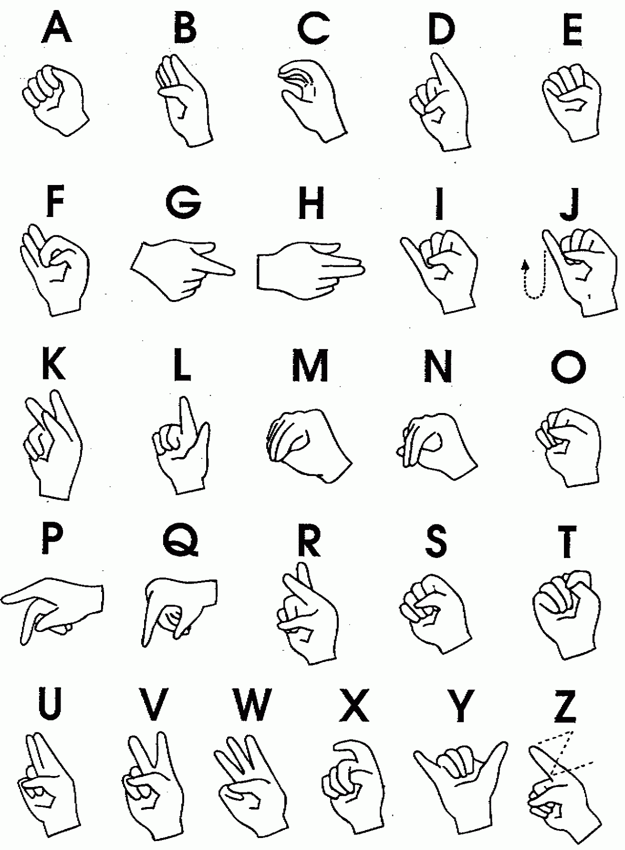 The Alphabet Sign Language Printable