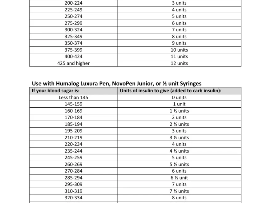Sliding Scale Insulin Chart Download Printable PDF Templateroller