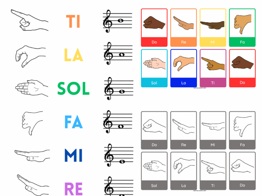 Solf ge Hand Signs Chart Printable Cards For Music Learning Teach Beside Me