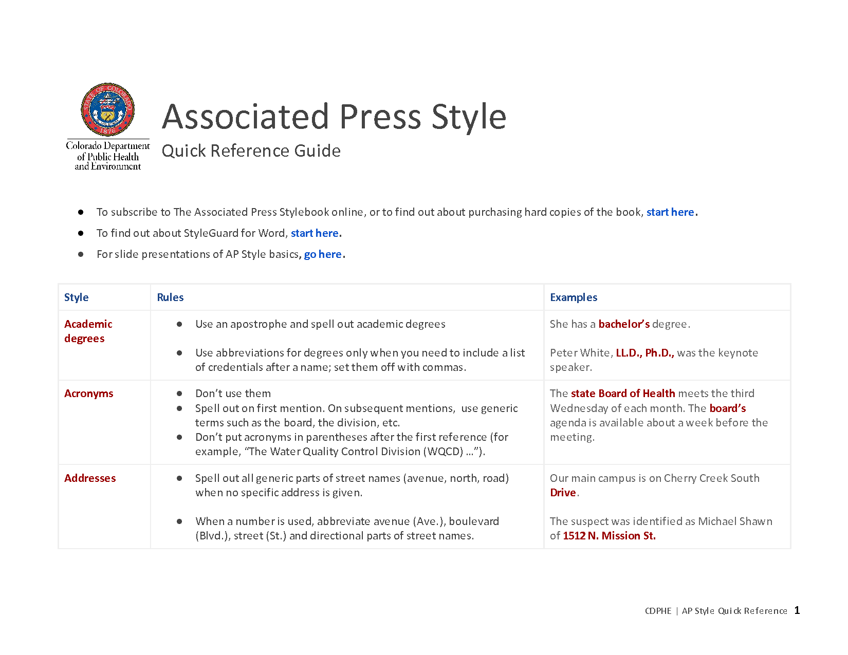 Ap Style Guide Printable