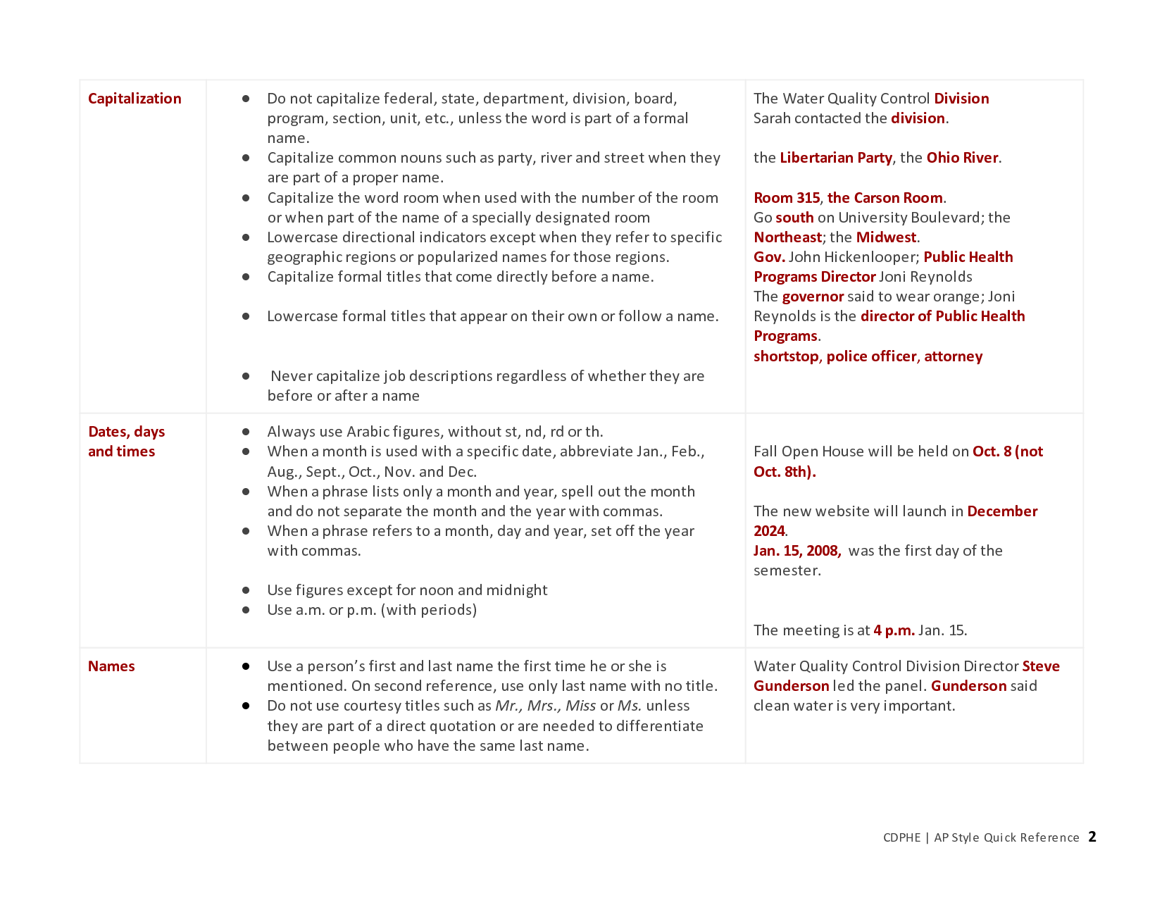SOLUTION Ap Style Guide Cheat Sheet Studypool