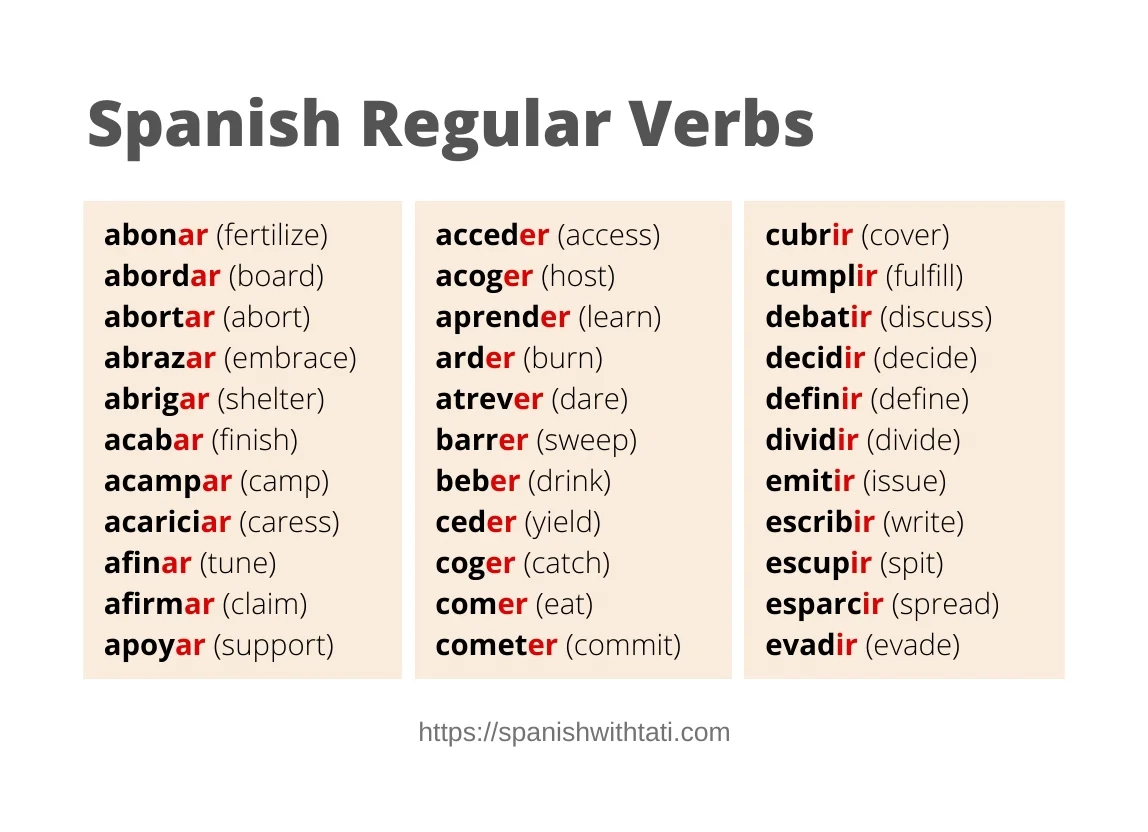 Spanish Regular Verb List AR ER And IR Verbs Spanish Regular Verb List AR ER And IR Verbs