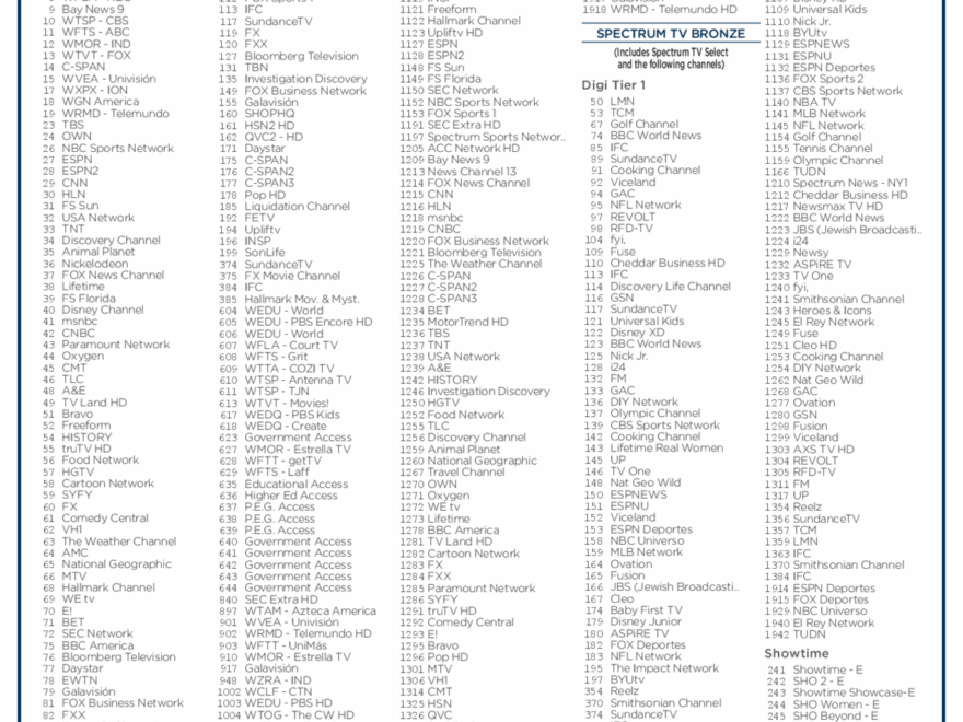 SPECTRUM TV PACKAGES Schemes And Mind Maps Technology Docsity