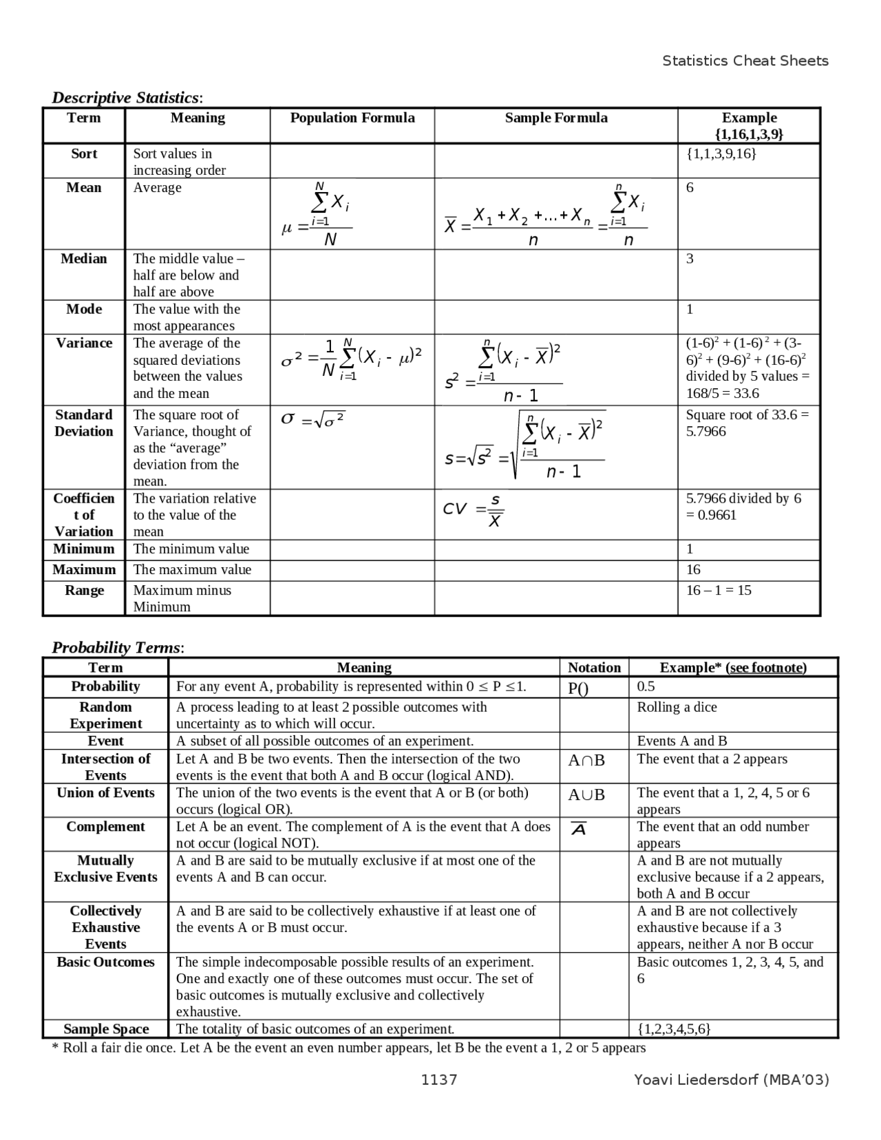Statistics And Probability Cheat Sheet Cheat Sheet Statistics Docsity