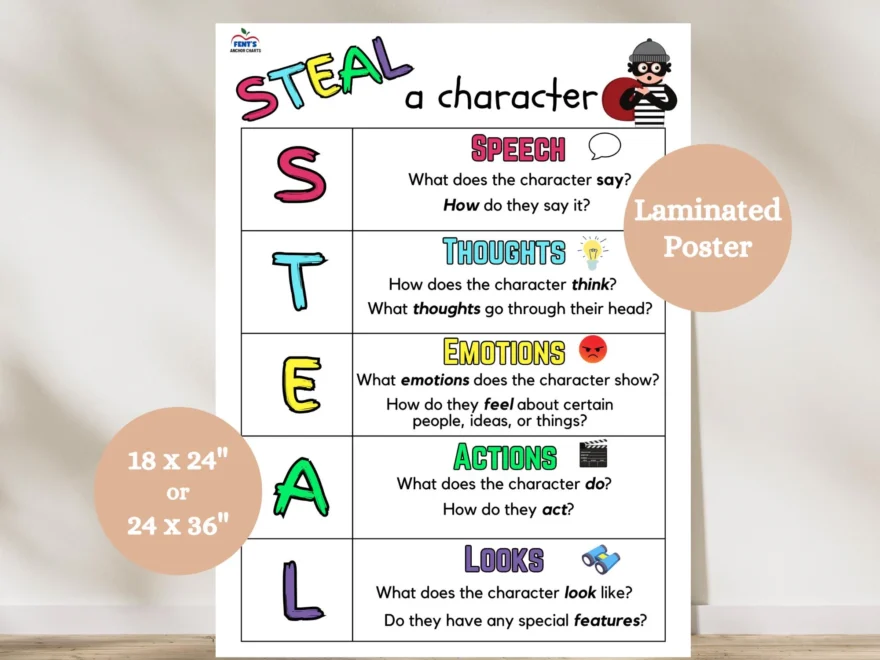 STEAL Characterization Anchor Chart Character Development Poster Chatacter Traits ELA Anchor Chart English Classroom Decor Anchor Chart Etsy Norway