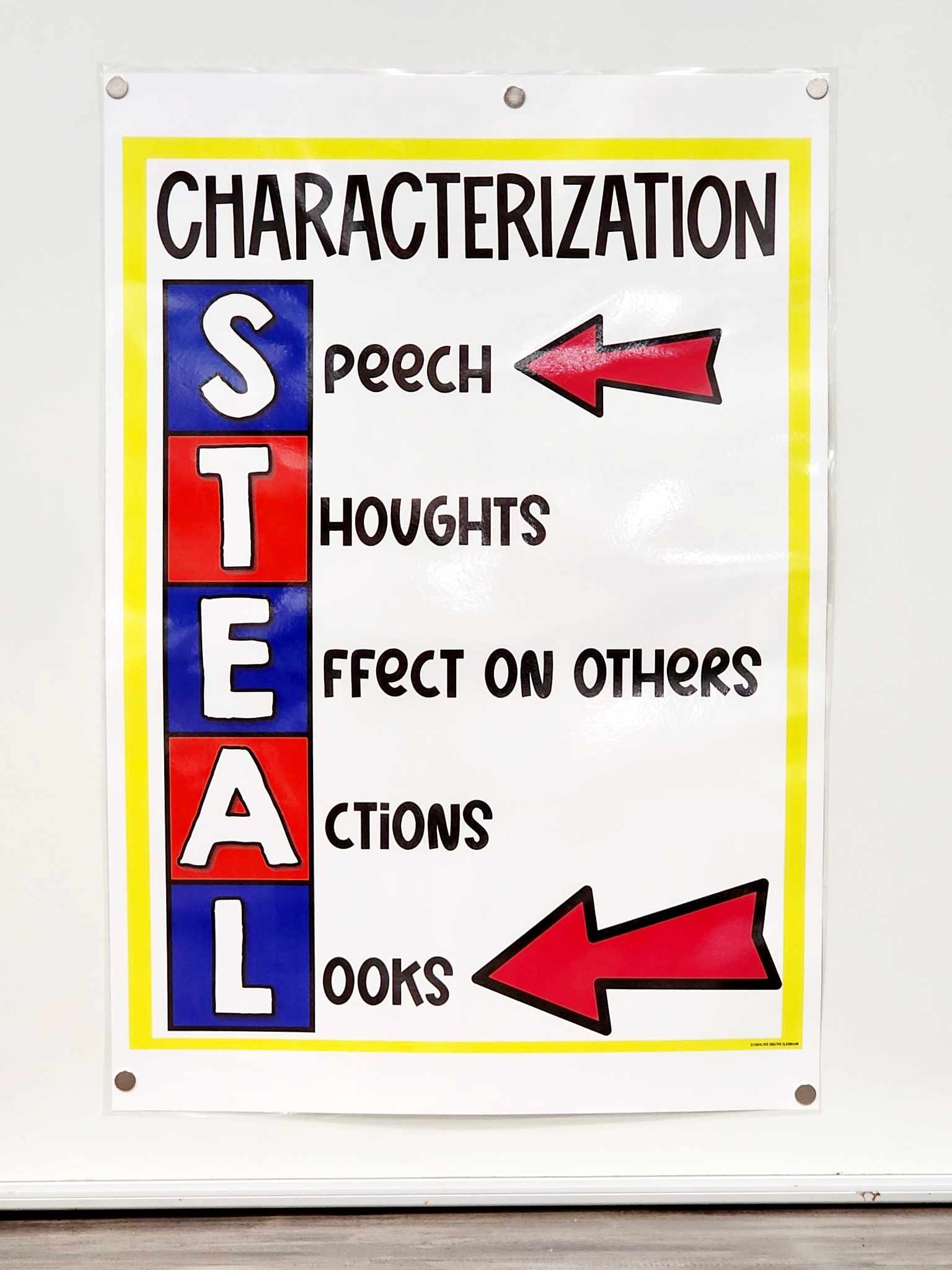 Printable Steal Chart On Characterization