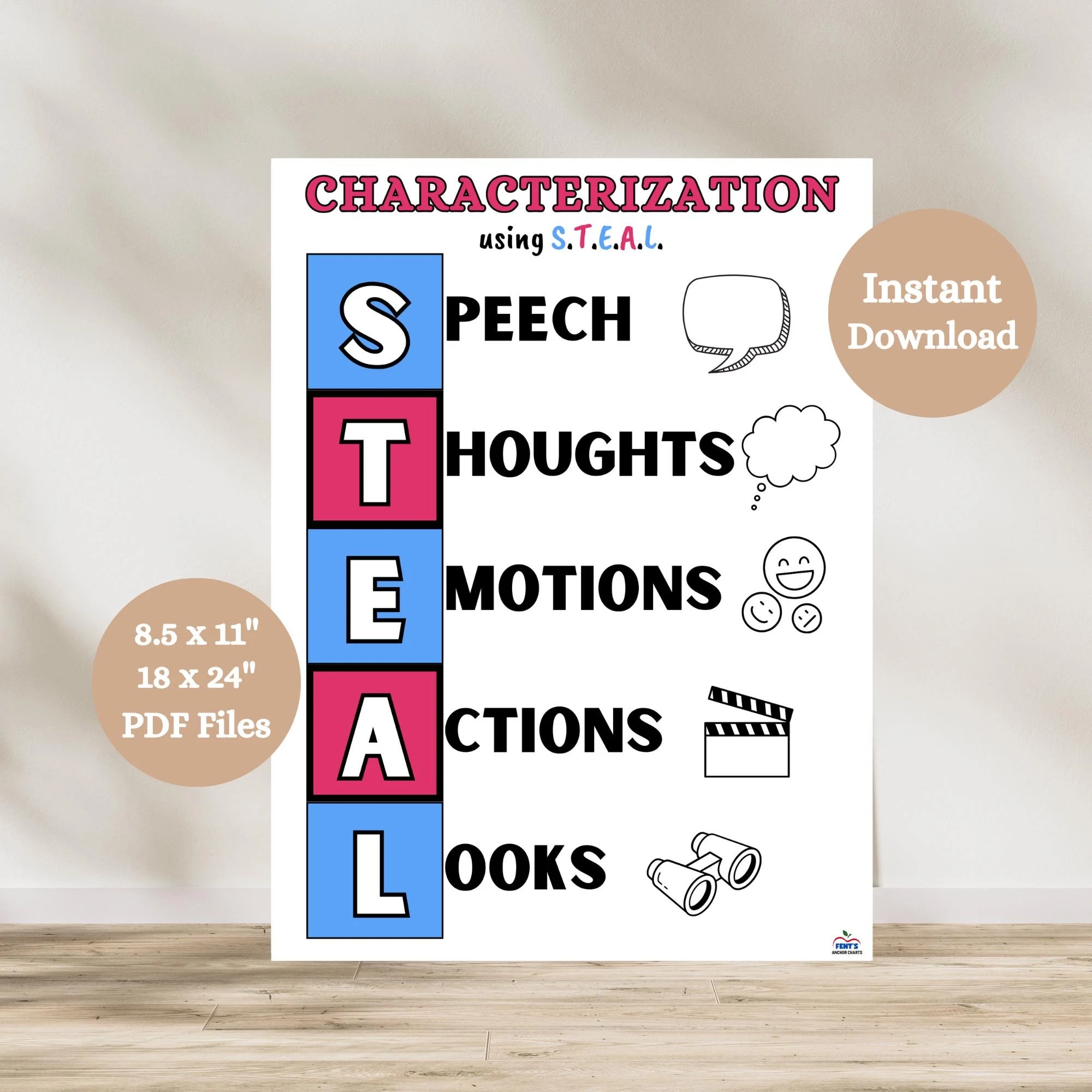 STEAL Characterization Anchor Chart STEAL Acronym Poster Character Development ELA Classroom Decor Middle School English Classroom Print Etsy