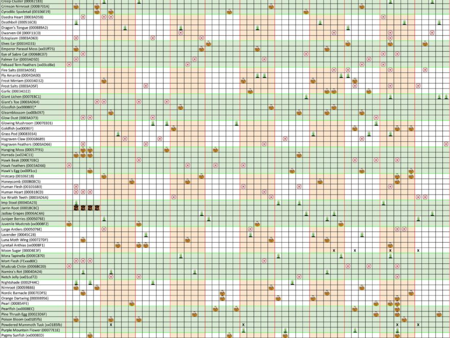 Steam Community Guide All Alchemy Ingredients ONE Page Printable