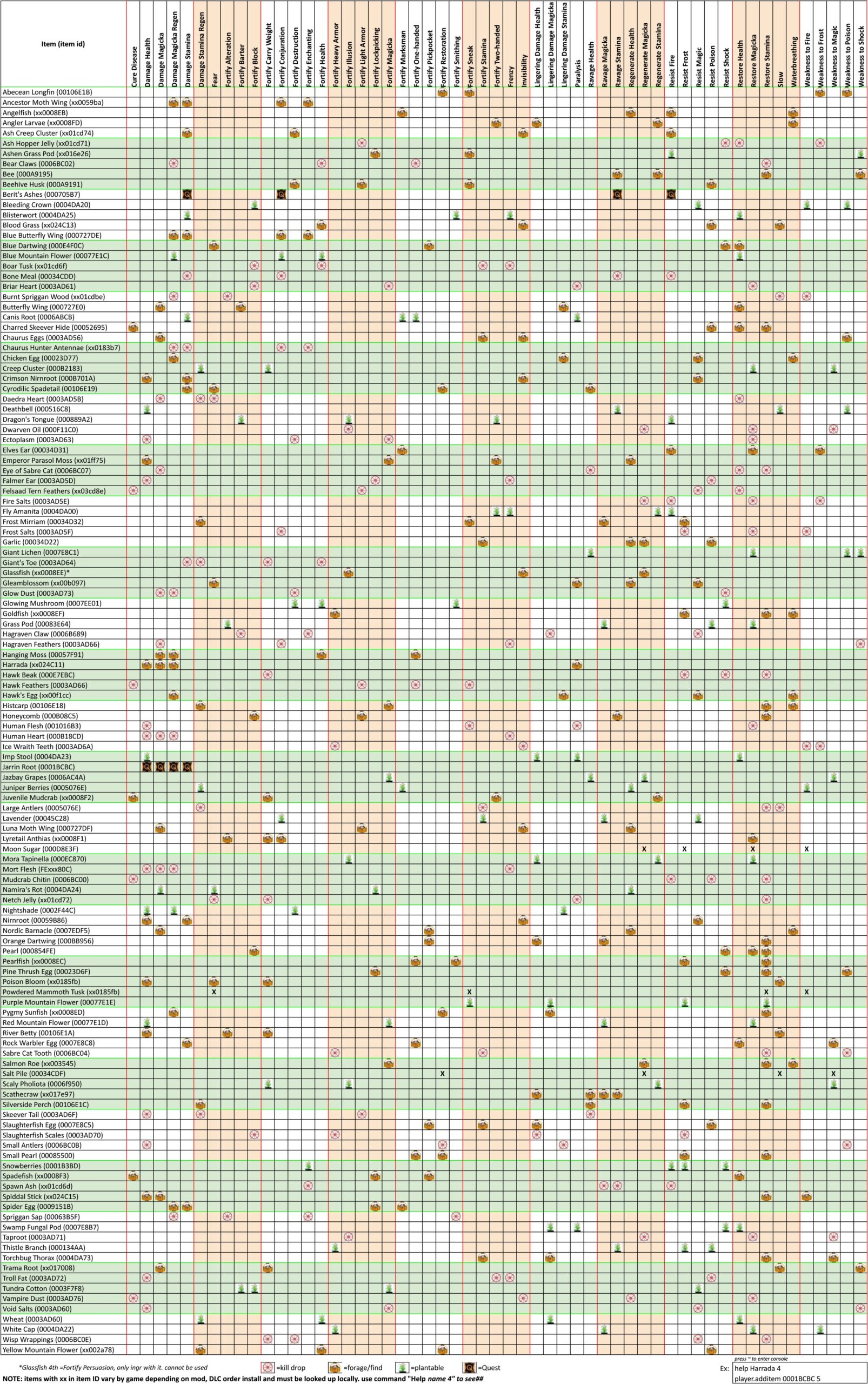 Steam Community Guide All Alchemy Ingredients ONE Page Printable