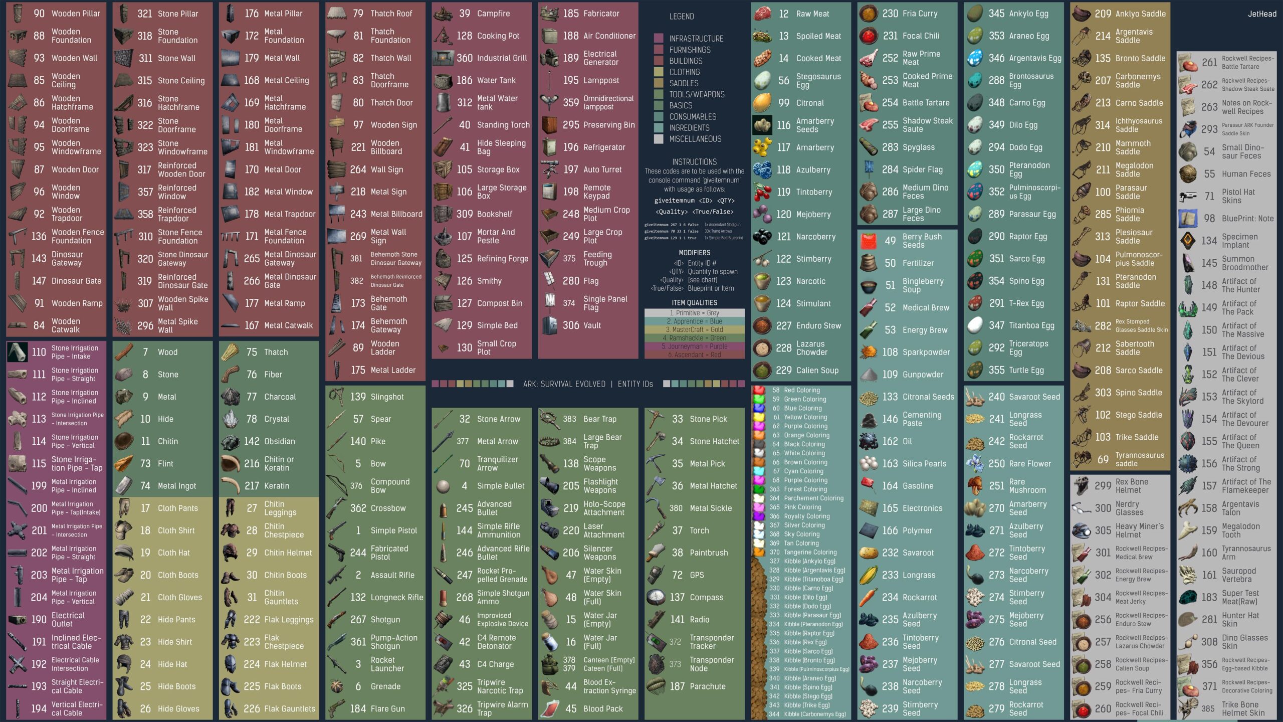 Steam Community Guide Entity ID Chart V195 2 Organized With Pictures Single Player Console Commands For Creative Mode 
