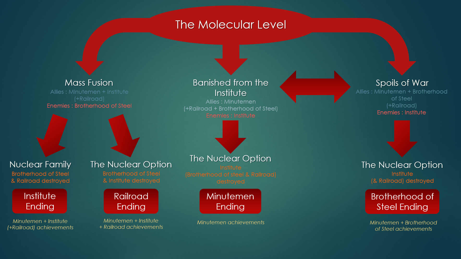 Steam Community Guide Fallout 4 100 Achievement Guide