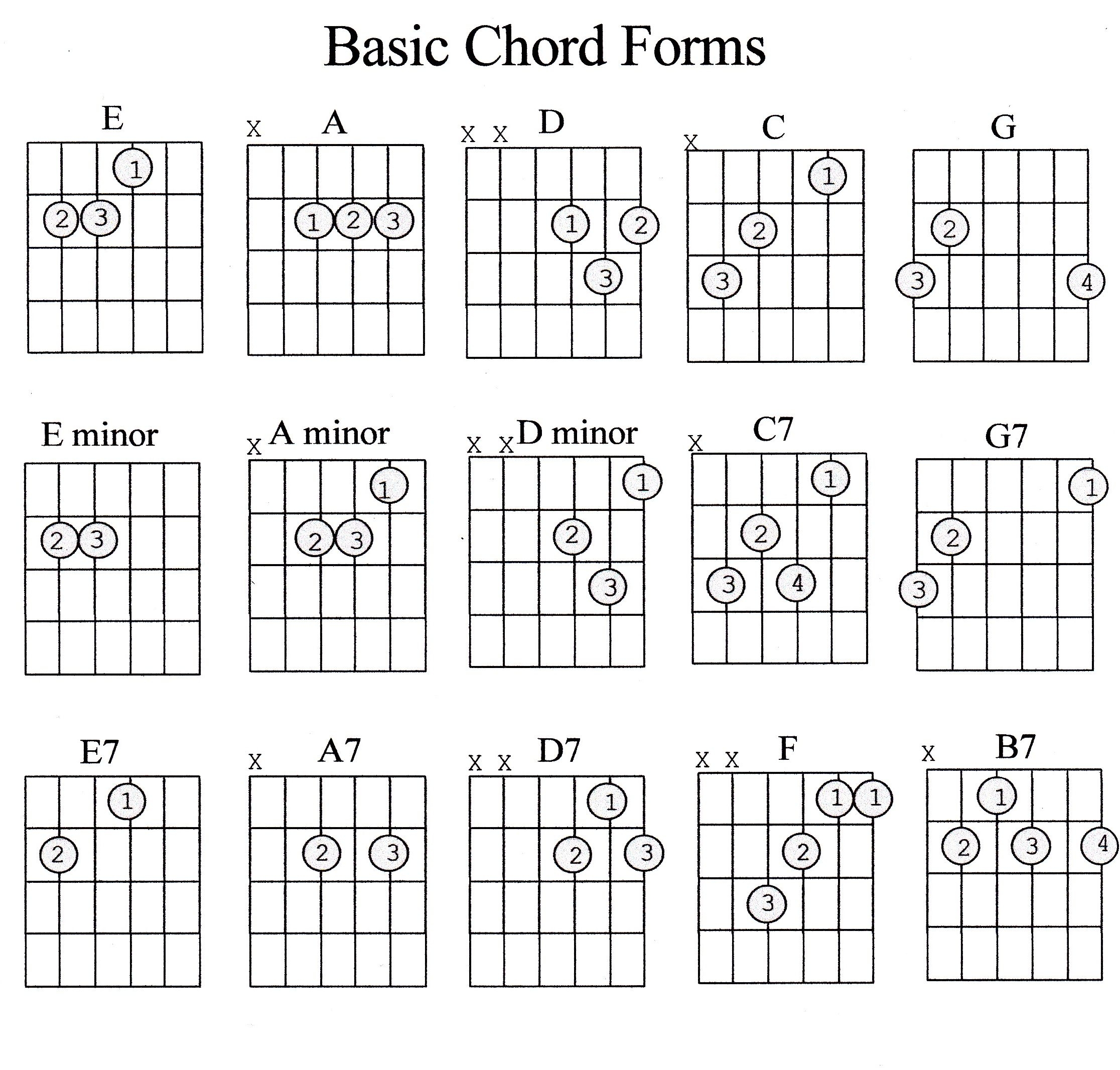 Steel Guitar Printable Guitar Chords Chart Printable Guitar Chords Chart For Beginners Guitar Chord Presser