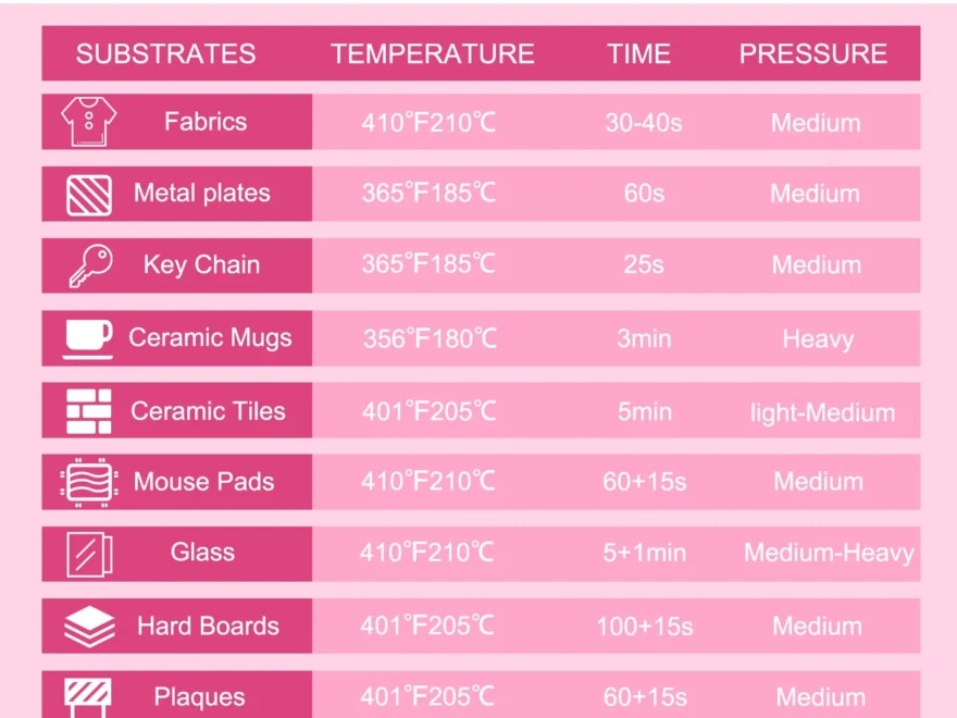 Sublimation Temperature Chart TeckWrapCraft