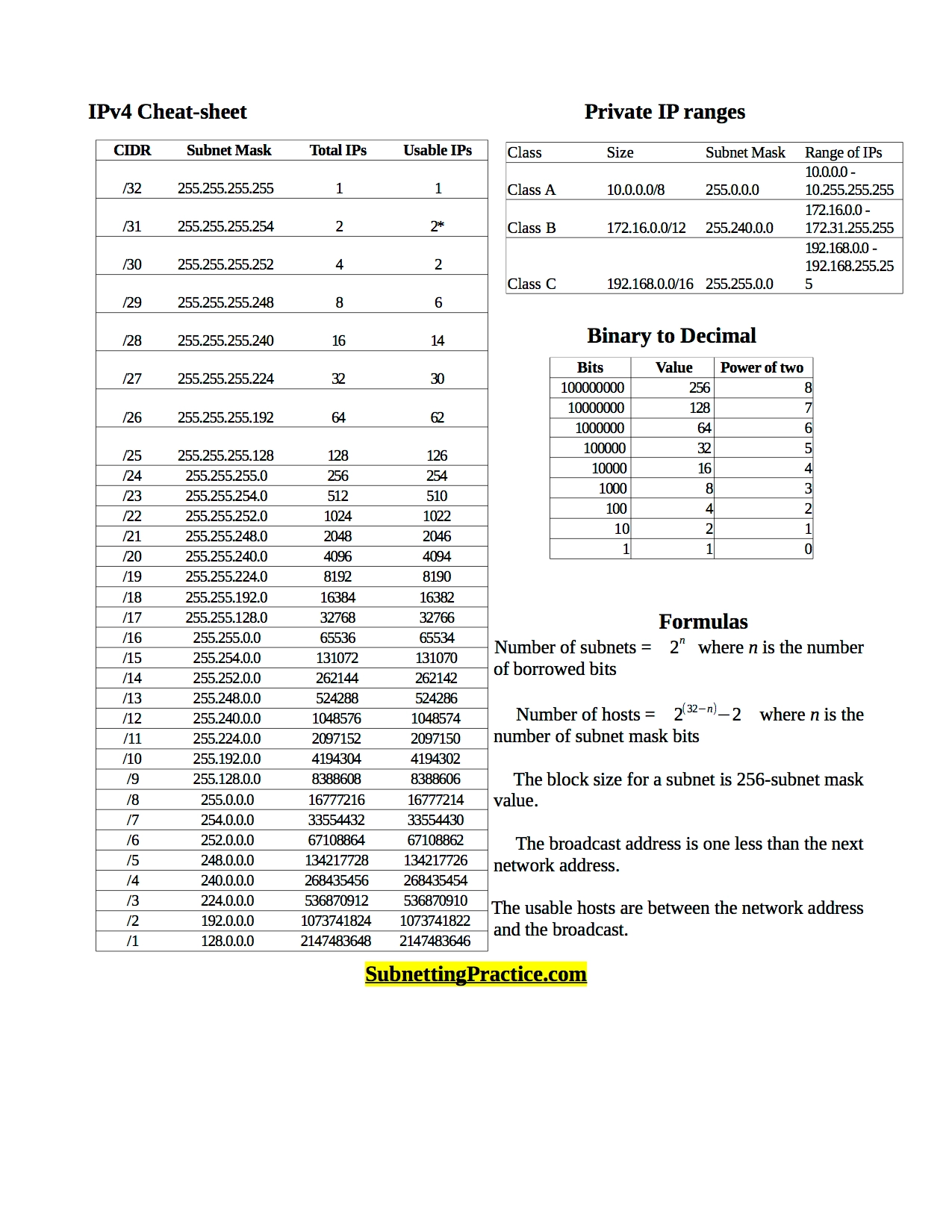 Subnet Cheat Sheet Subnettingpractice