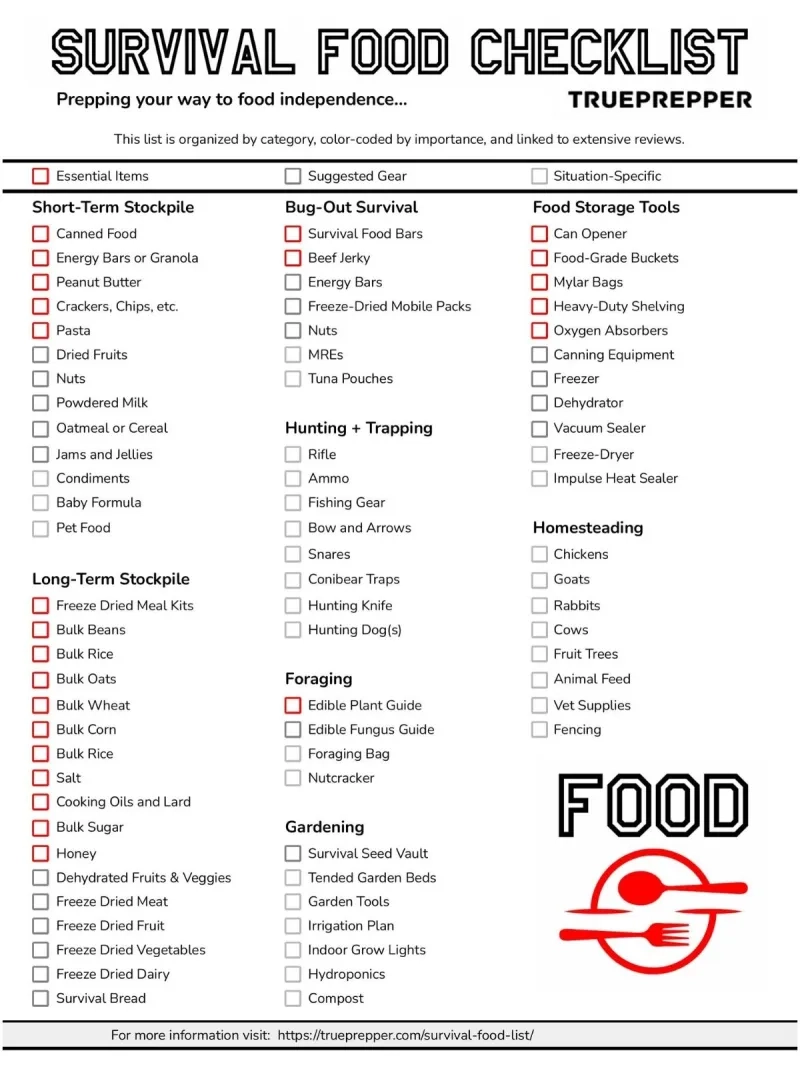 Survival Food List Strategies Stockpile Checklist TruePrepper