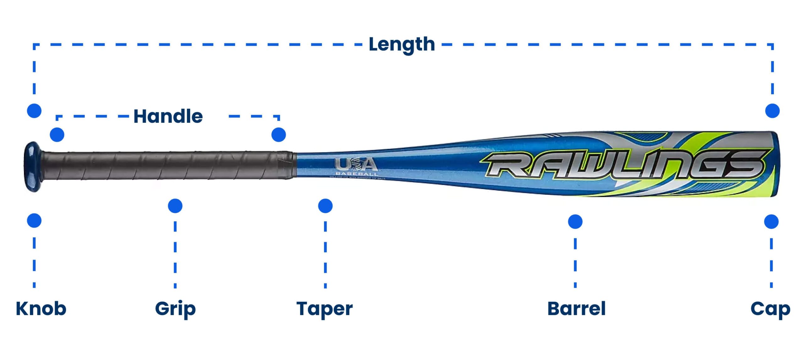 Tball Bat Size Charts That Improve Your Child s Swing Academy