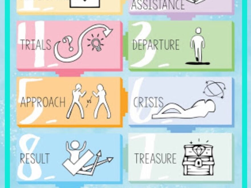 Teaching The Hero s Journey The Daring English Teacher