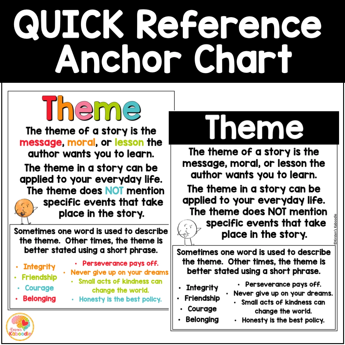 Teaching Theme Anchor Charts Reading Skills Reference Sheets Teaching Theme Anchor Charts Reading Skills Reference Sheets