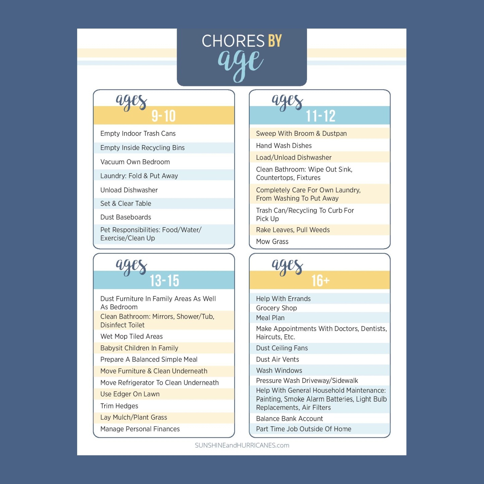 Printable Chore Chart For Teens