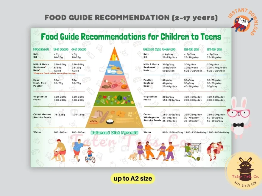 Teen Food Chart Etsy