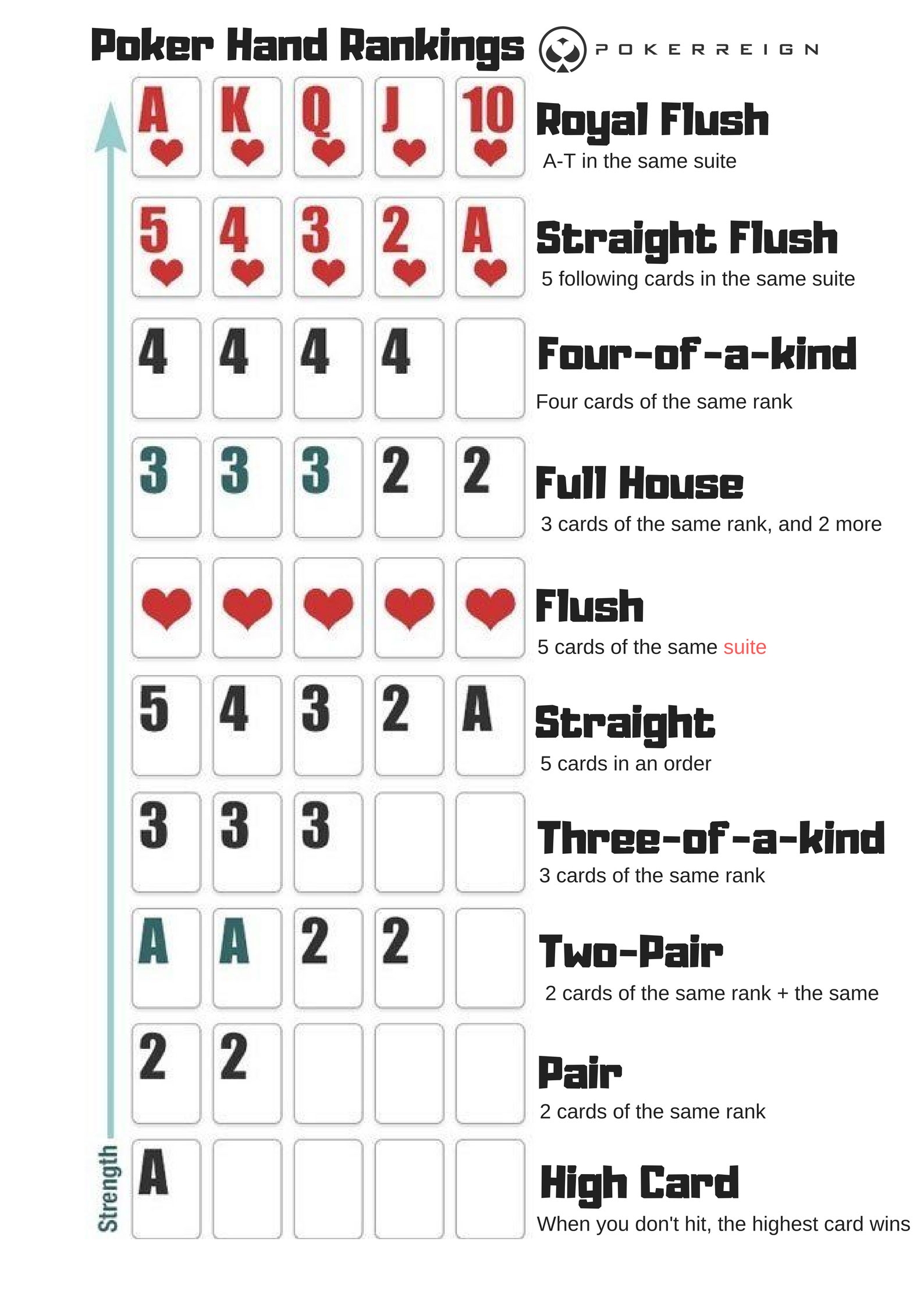 Texas Holdem Position Printable Cheat Sheet