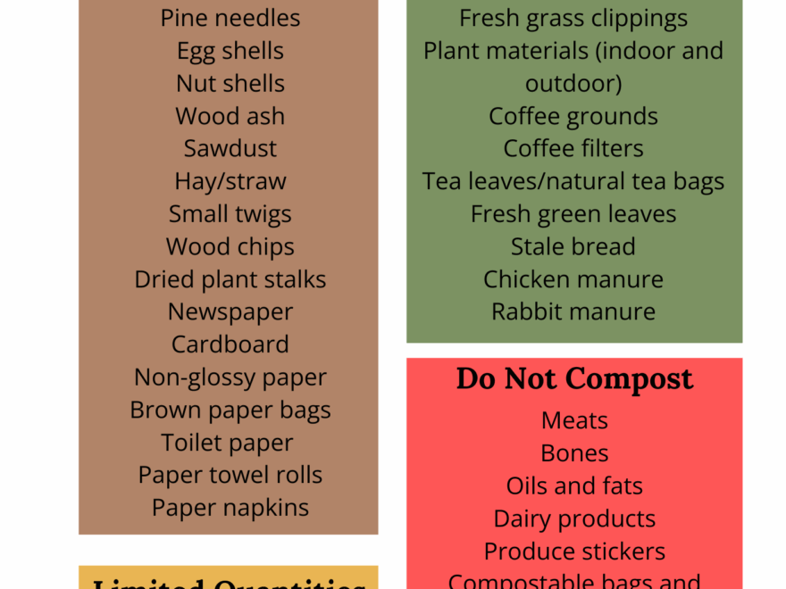 The Best Materials To Toss In Compost Bin Printable Chart Lettuce Grow Something