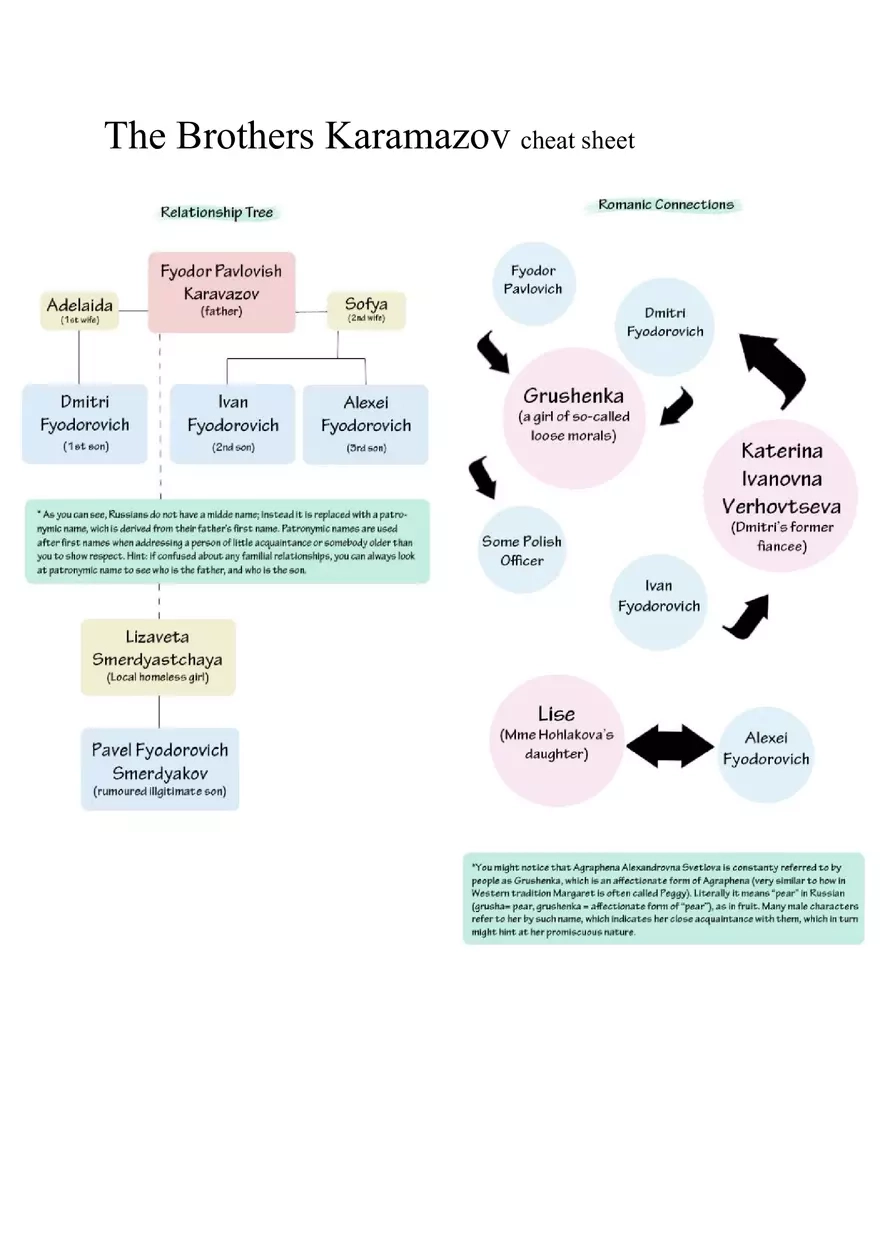 The Brothers Karamazov Character List Edubirdie