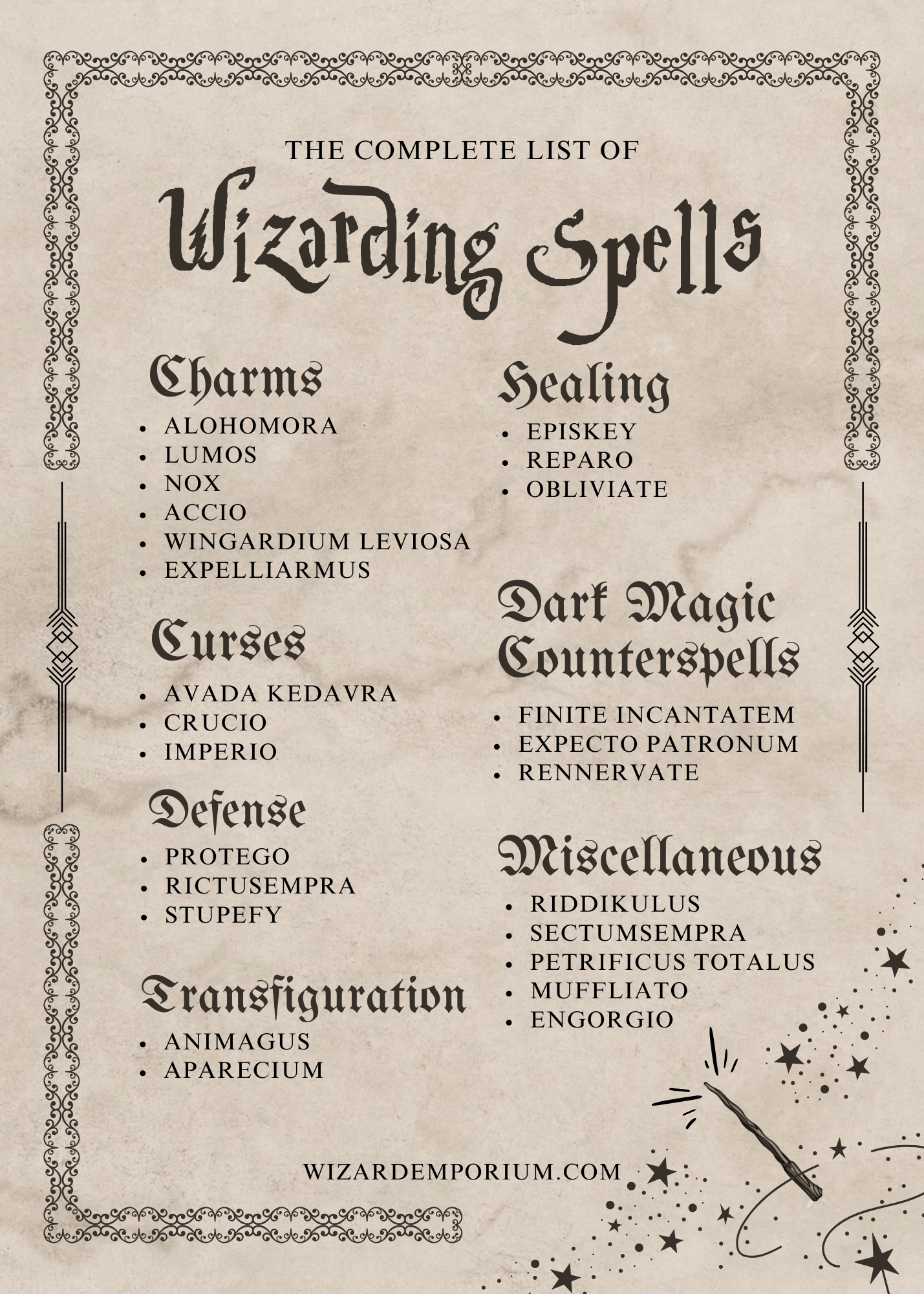 Harry Potter List Of Spells Printable Harry Potter List Of Spells Printable