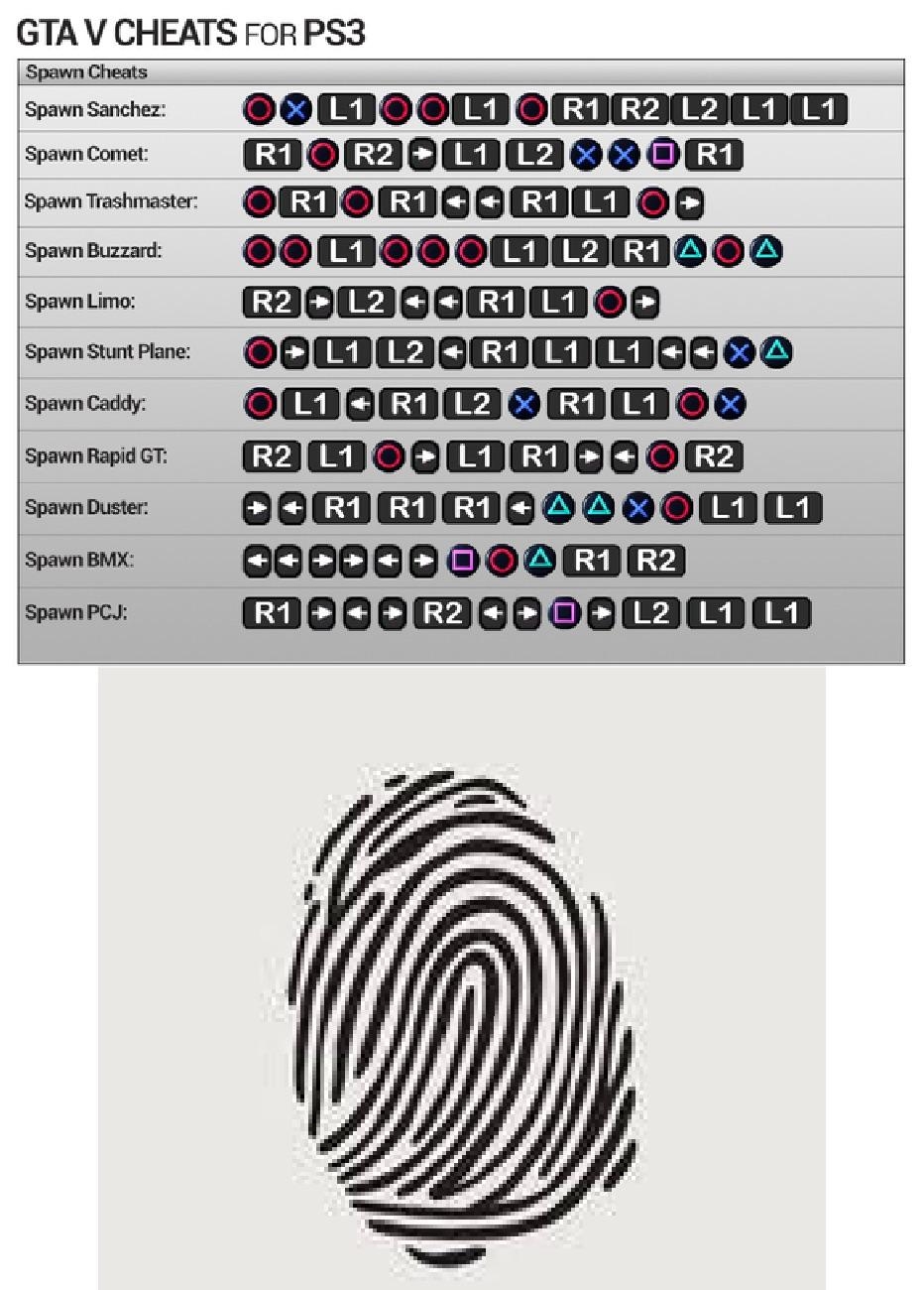 The Evolution Of Cheat Codes R funny