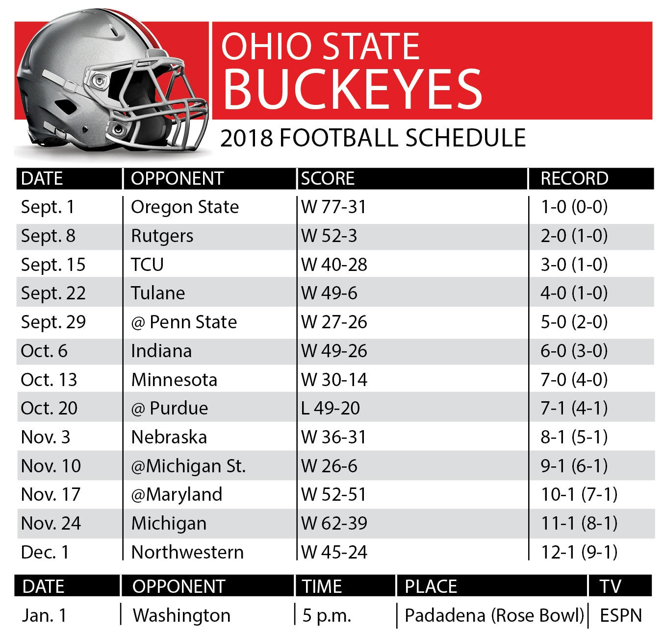 Ohio State Buckeyes Printable Football Schedule