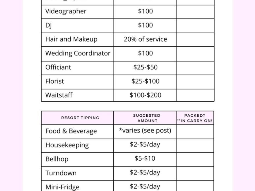 The Ultimate Guide To Tipping At Destination Weddings