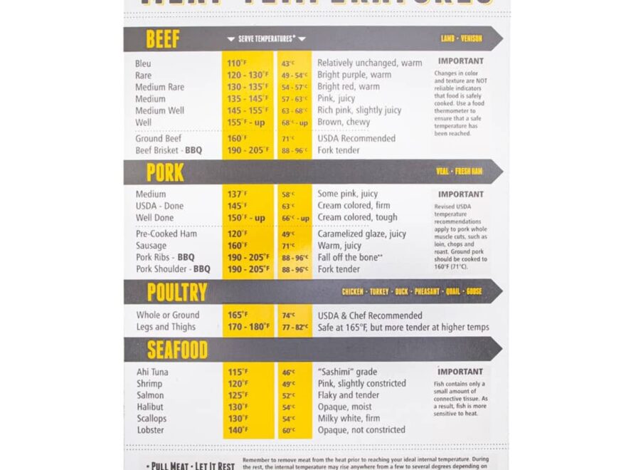 ThermoWorks Magnetic Meat Temperature Guide