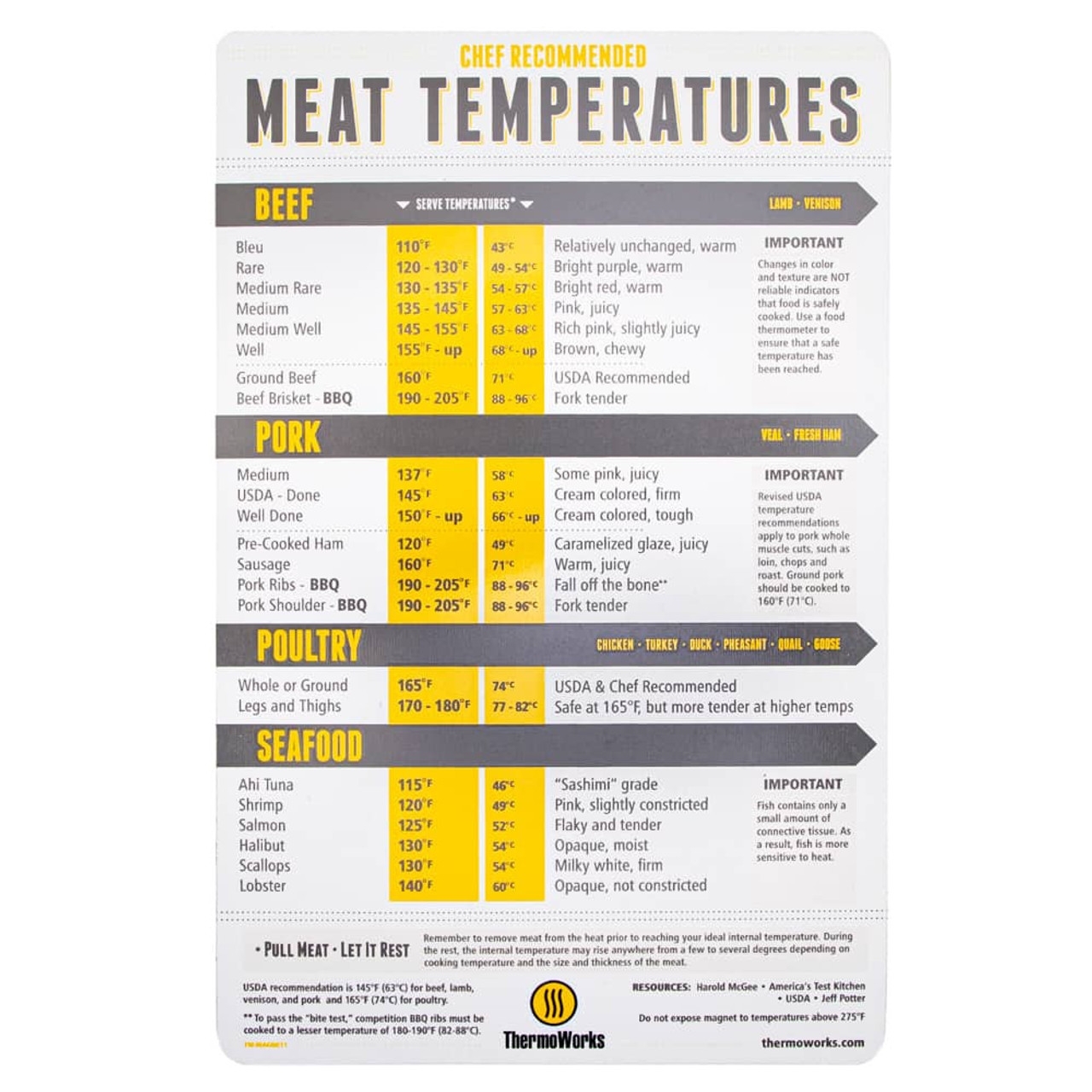 ThermoWorks Magnetic Meat Temperature Guide