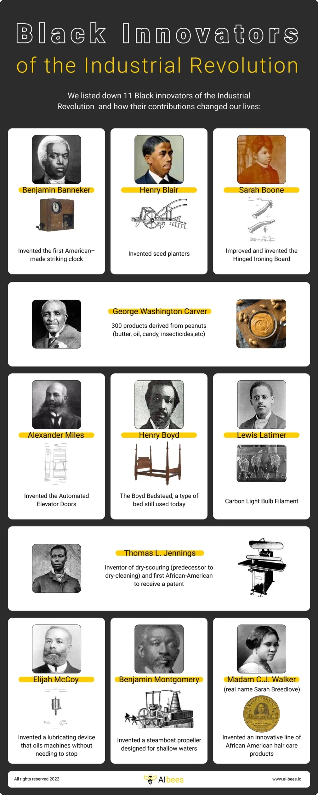 Top Inventors Printable List