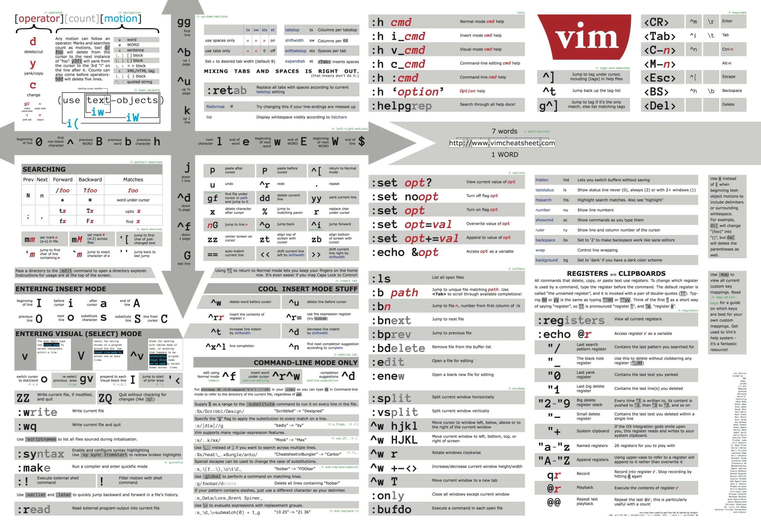 This Is My Favorite Vim Cheat Sheet Does Anyone Know Who Created It R Vim This Is My Favorite Vim Cheat Sheet Does Anyone Know Who Created It R Vim