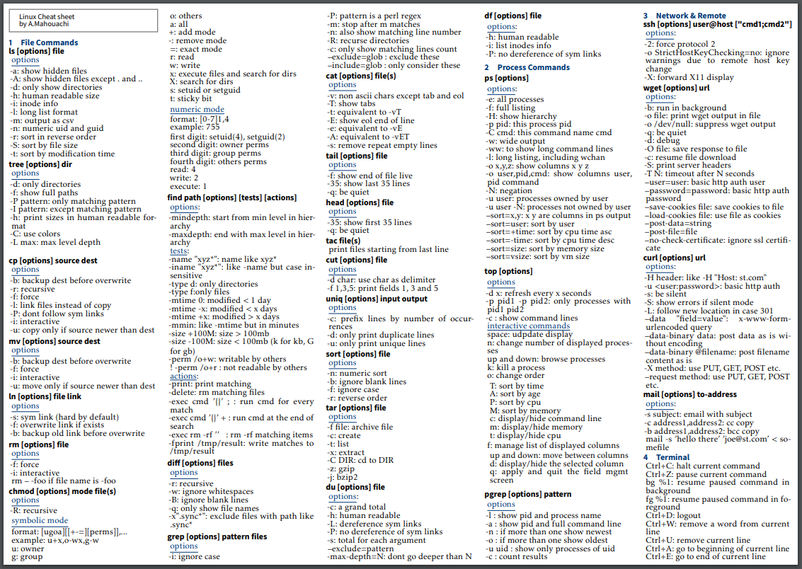 And Excellent Command Prompt Printable List