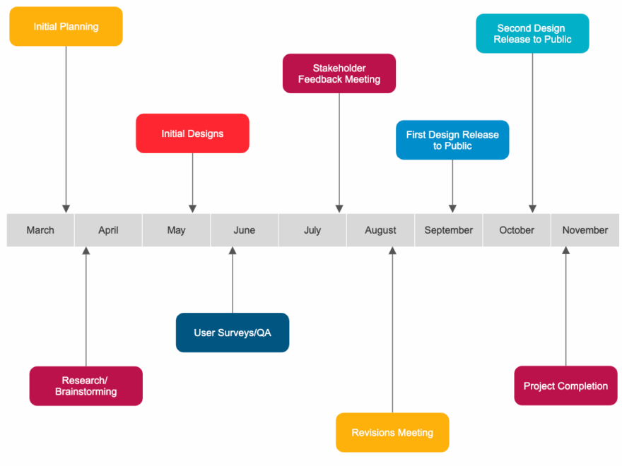 Timeline How To Create A Timeline