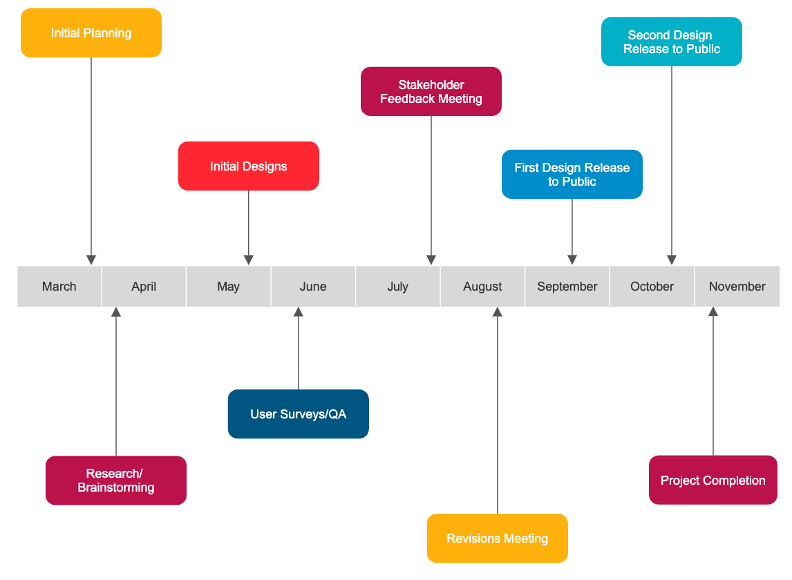 Timeline How To Create A Timeline Timeline How To Create A Timeline