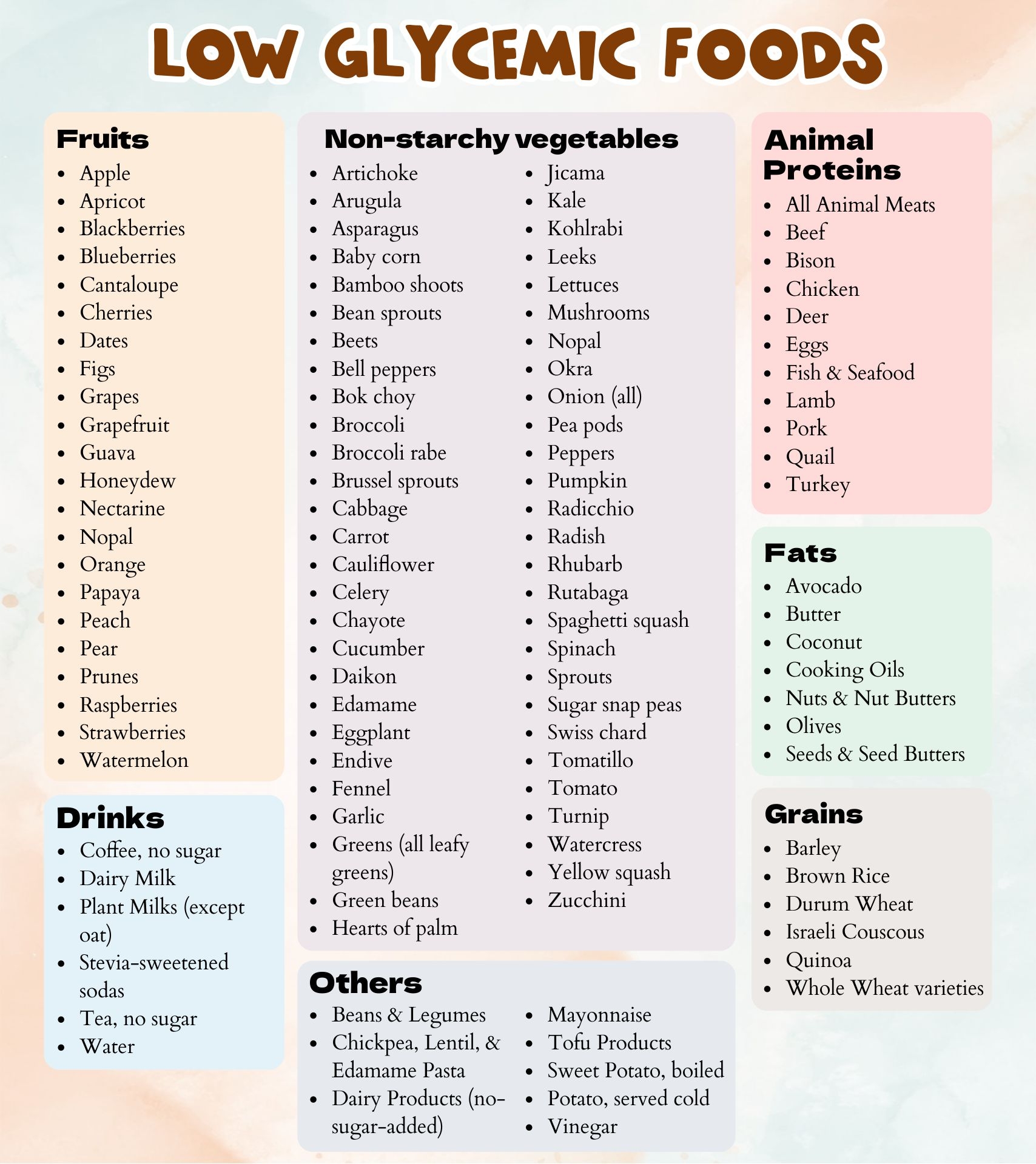 Printable List Of Gl Foods