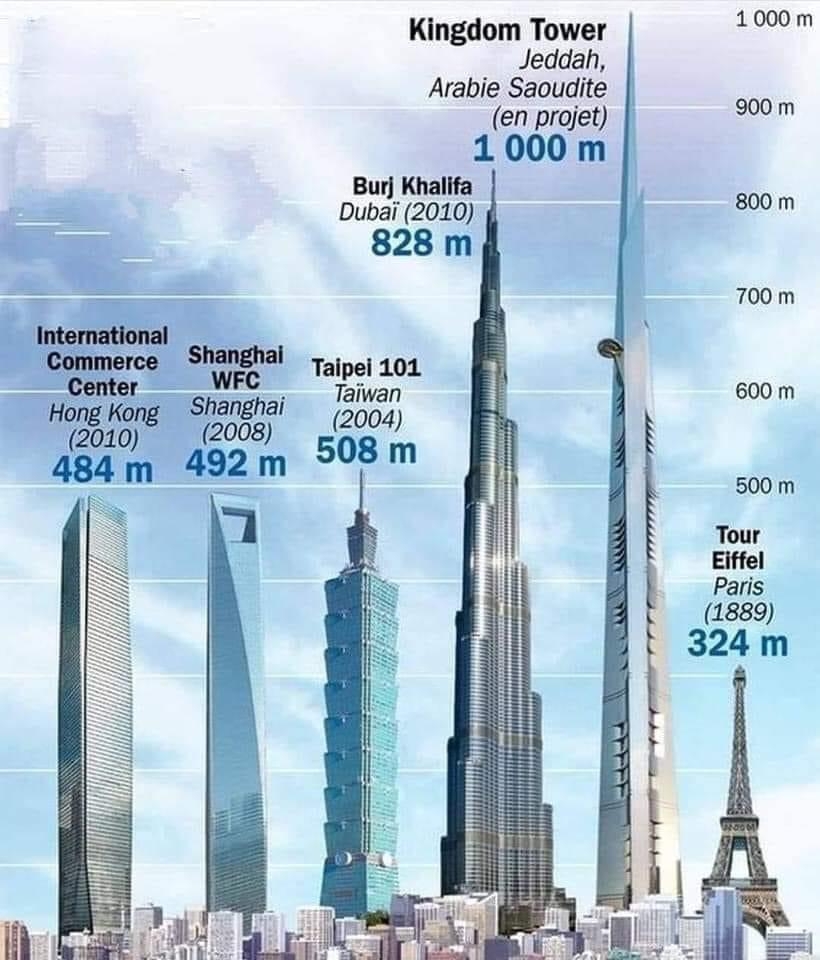 Top 5 Tallest Buildings In The World R coolguides Top 5 Tallest Buildings In The World R coolguides