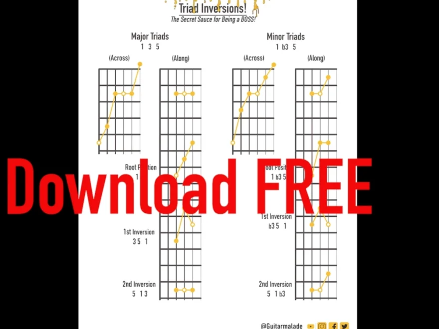 Triads Cheat Sheet Guitarmalade