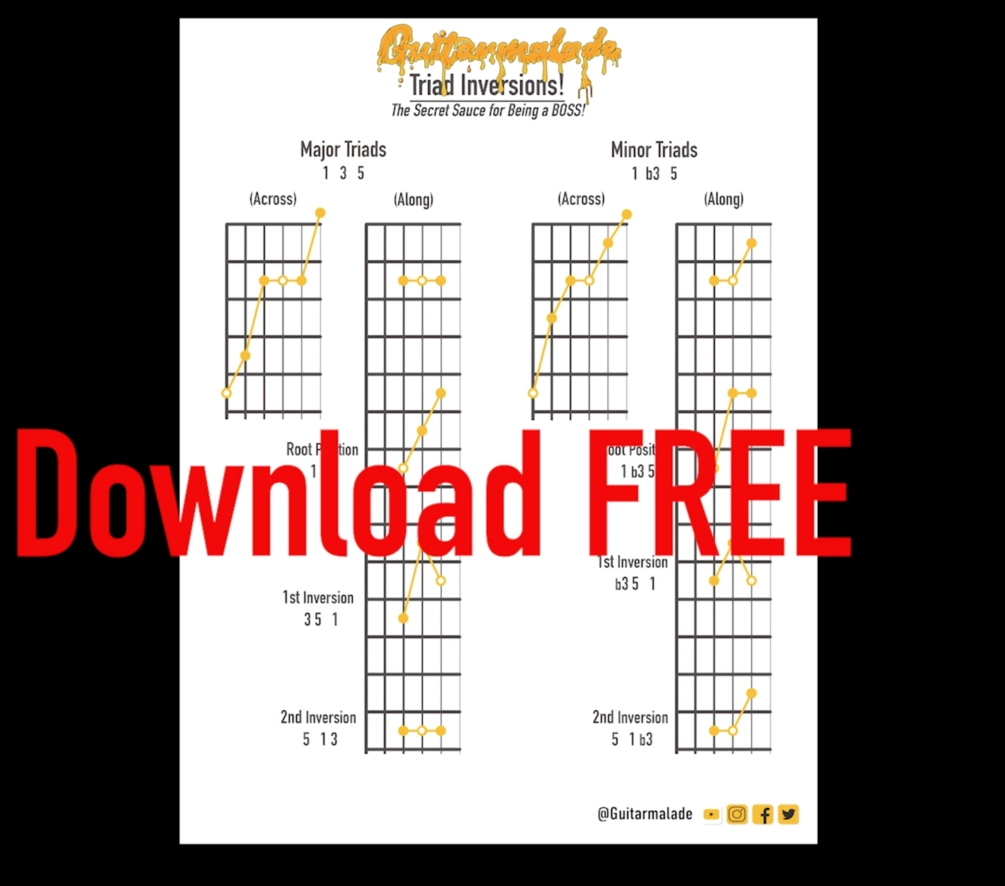 Triads Cheat Sheet Guitarmalade Triads Cheat Sheet Guitarmalade