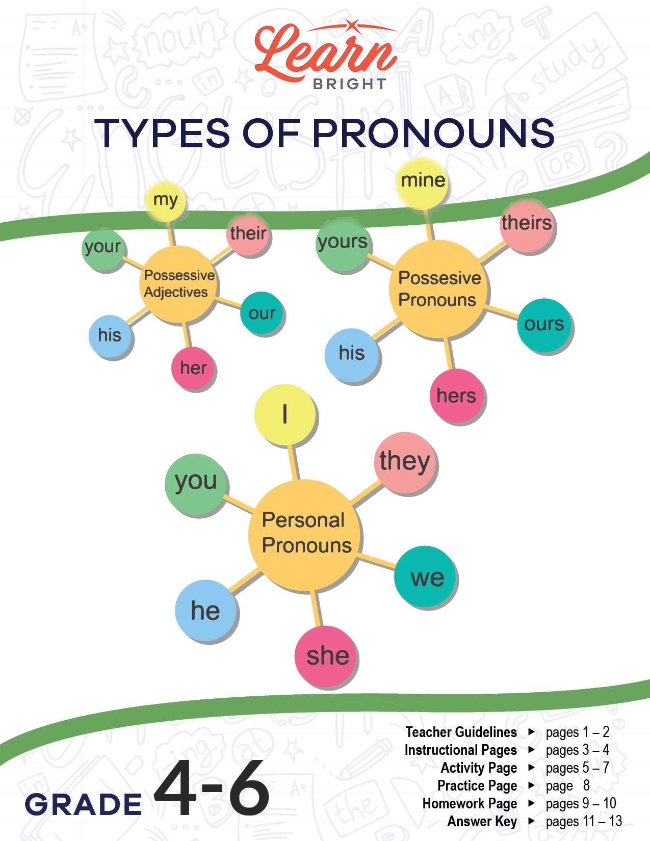 Types Of Pronouns Free PDF Download Learn Bright Types Of Pronouns Free PDF Download Learn Bright