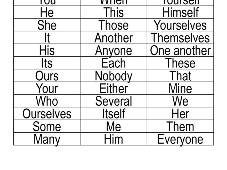 Types Of Pronouns Worksheets Library