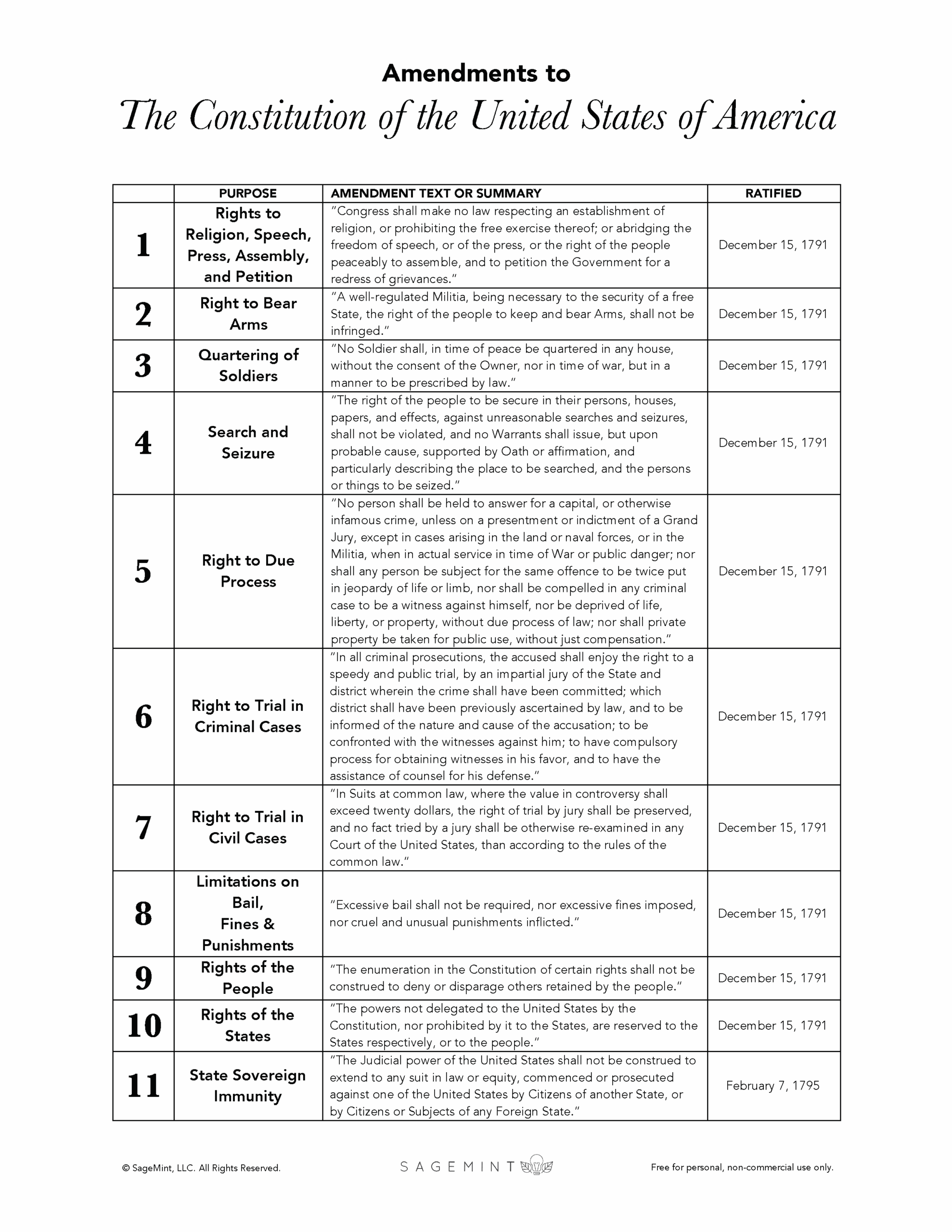 U S Constitution Quick Reference Set SageMint U S Constitution Quick Reference Set SageMint