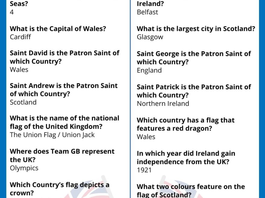 UK General Knowledge Quiz Worksheets Library