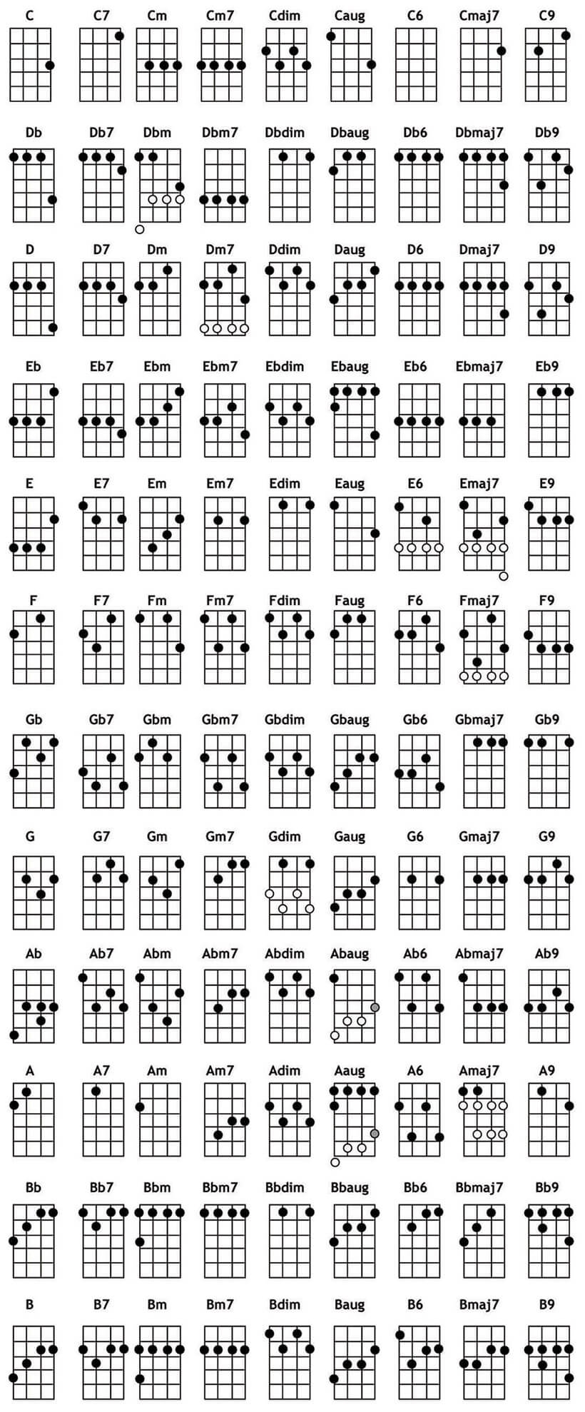Printable Free Ukelele Chord Chart