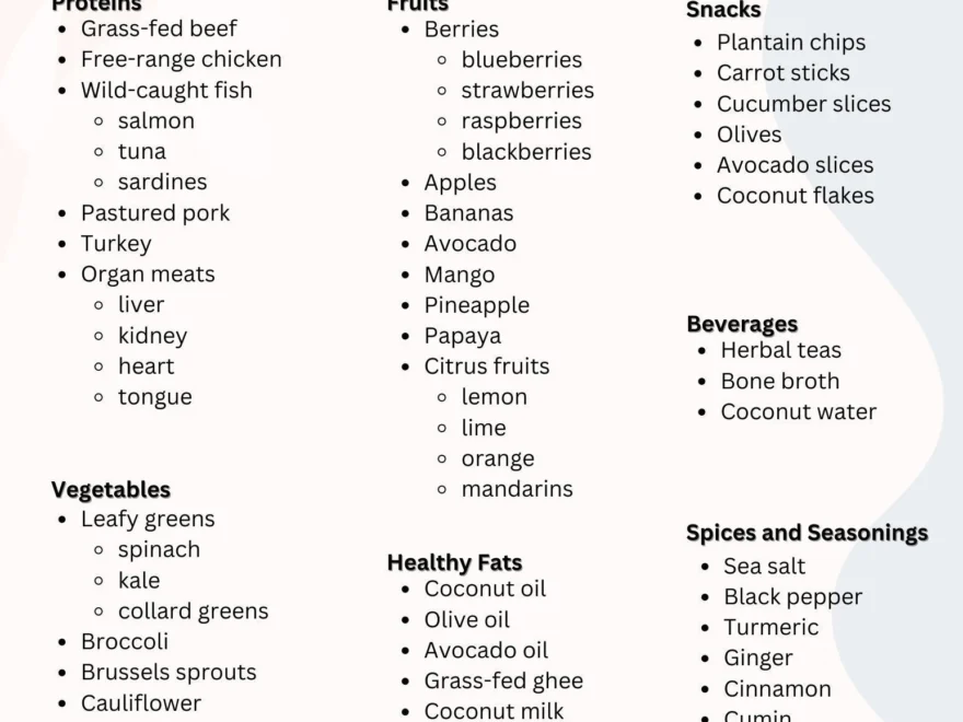 Ultimate AIP Grocery List Printable Etsy