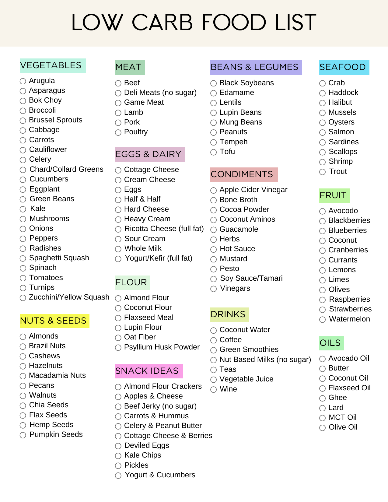 Keto Diet Food Lists Printable