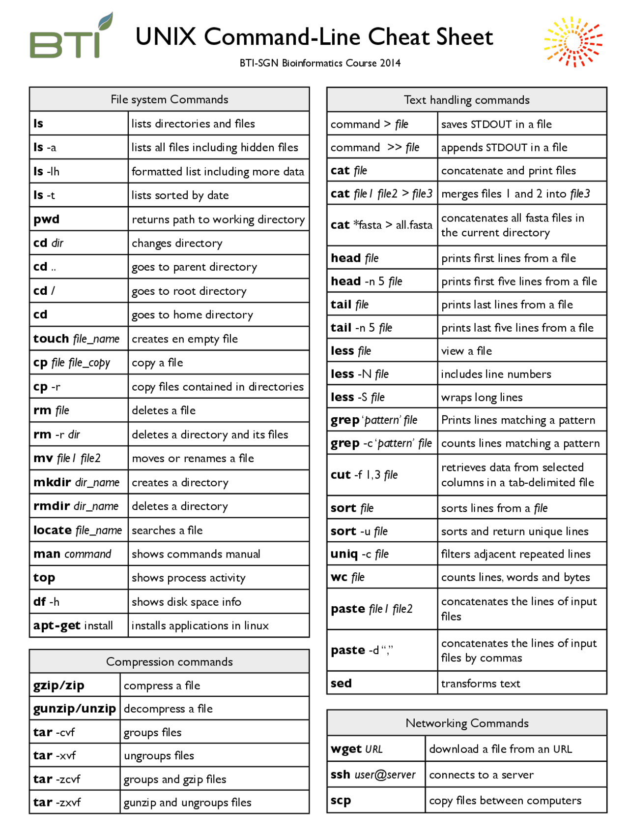 UNIX Command Line Cheat Sheet Study Notes Bioinformatics Docsity